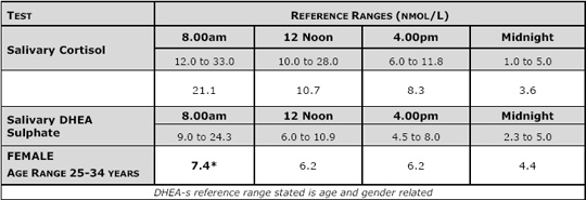 adrenal stress test